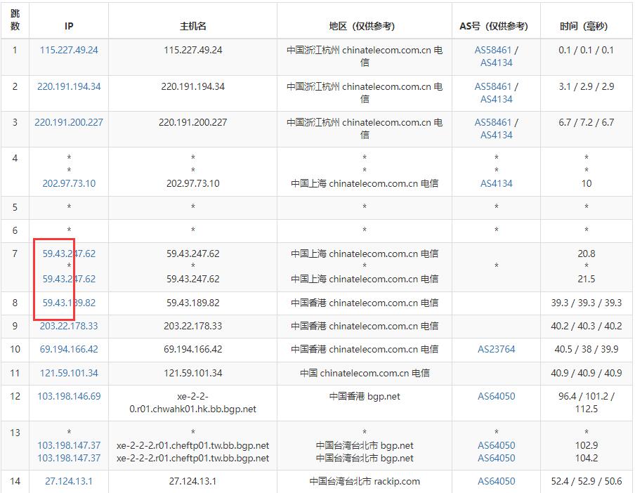 10gbiz台湾服务器测评 - 电信去程路由测试