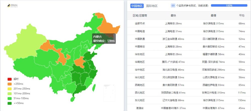 41云原生IP韩国VPS测评 - 全国三网Ping延迟测试